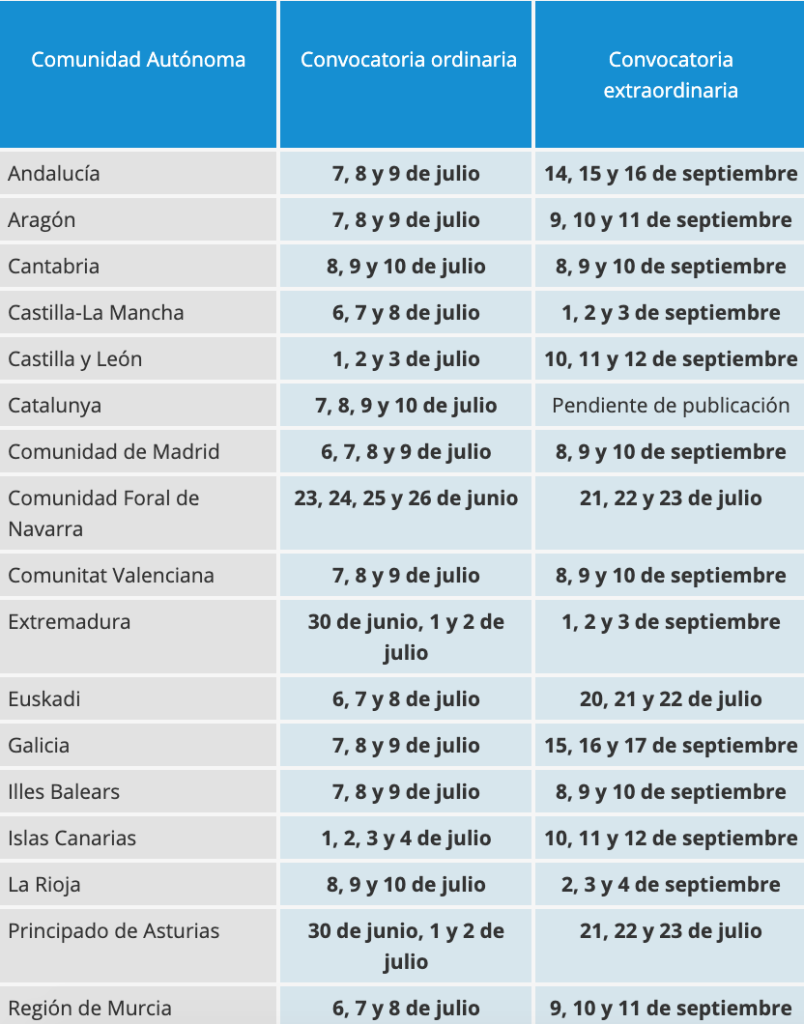 Tabla: educaweb.com